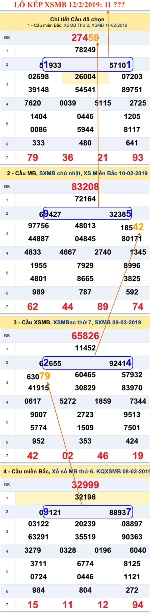 An so kep thu nhat - Lo kep XSMB 12-2-2019